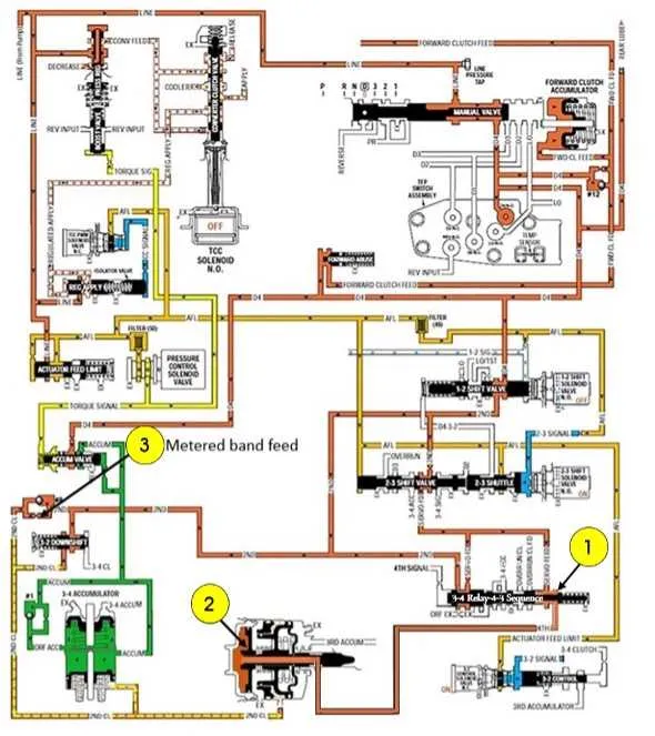 wiring diagram for 4l60e transmission