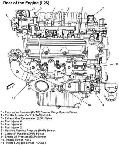 gm 3800 coil and firing order diagram