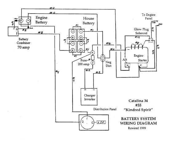 golf cart wire diagram