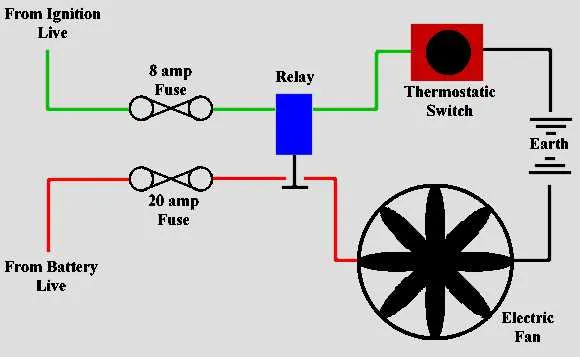 cooling fan relay diagram cooling fan relay diagram