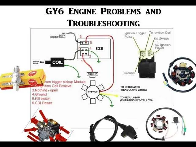 gy6 150cc wiring harness diagram