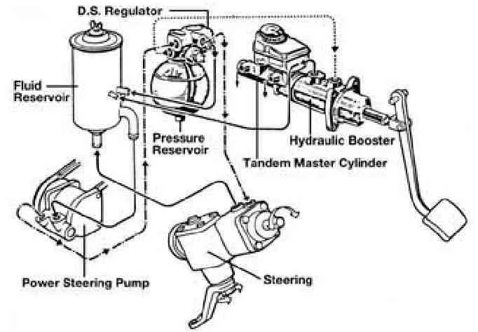 hydro boost brake system diagram
