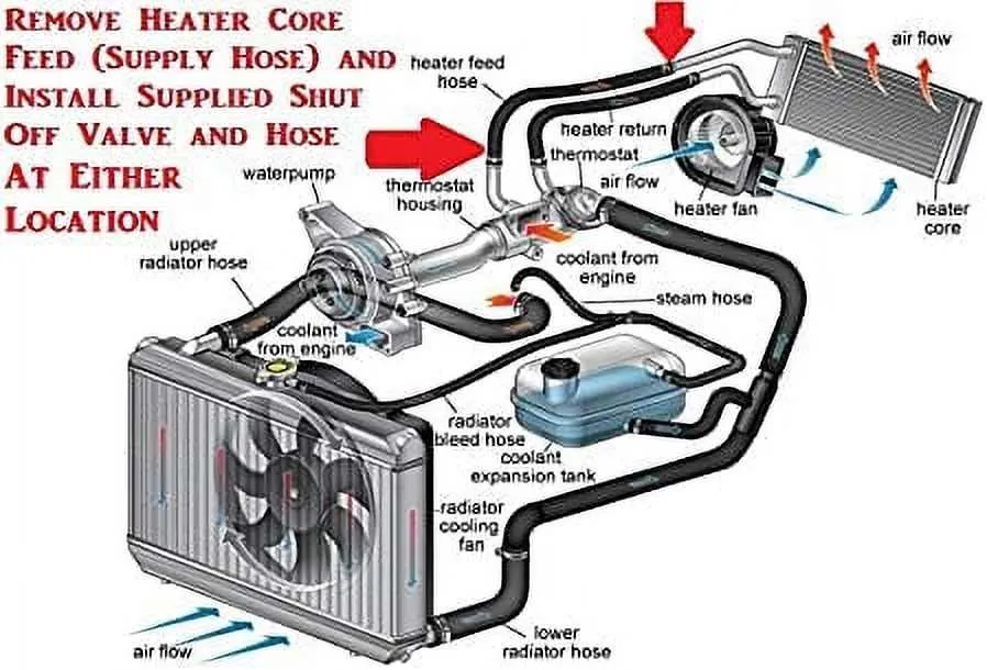 heater hose diagram chevy 350