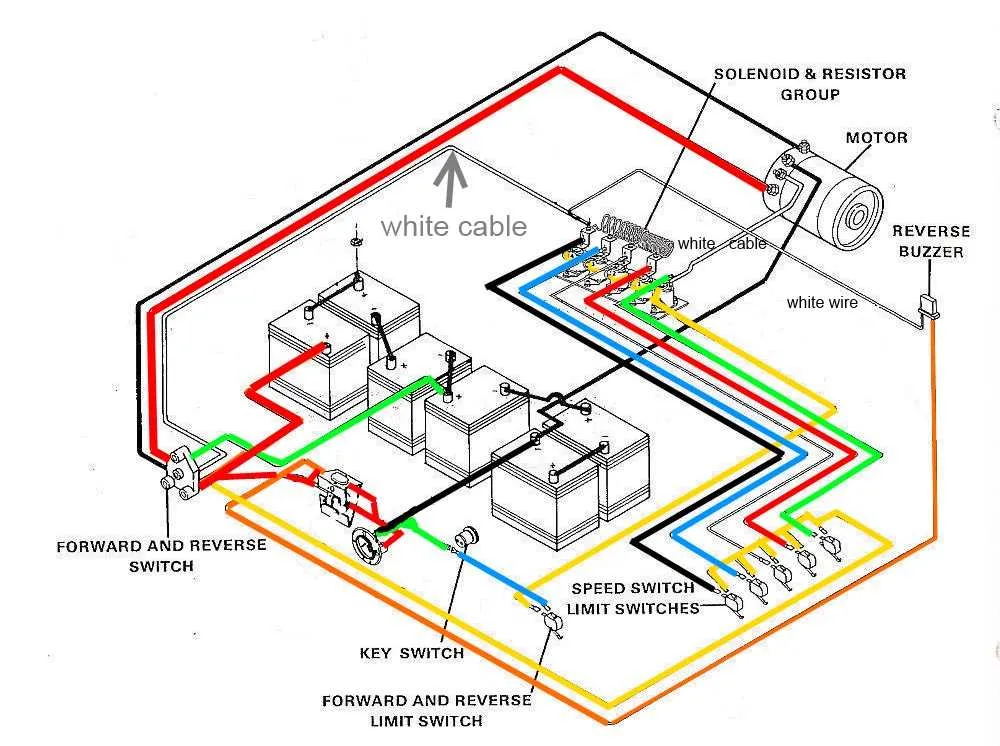 club car ds wiring diagram
