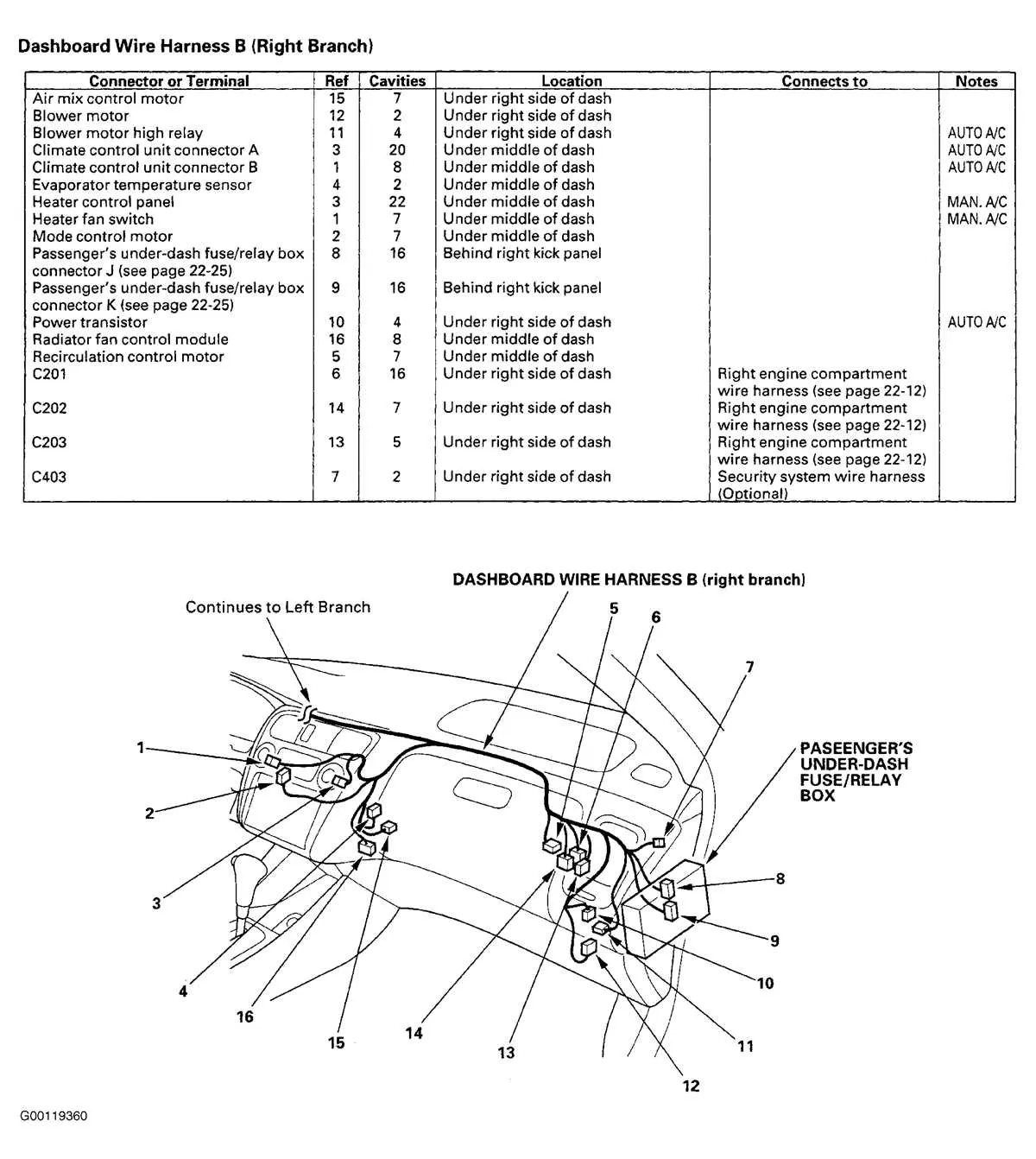 honda accord 2001 fuse box diagram