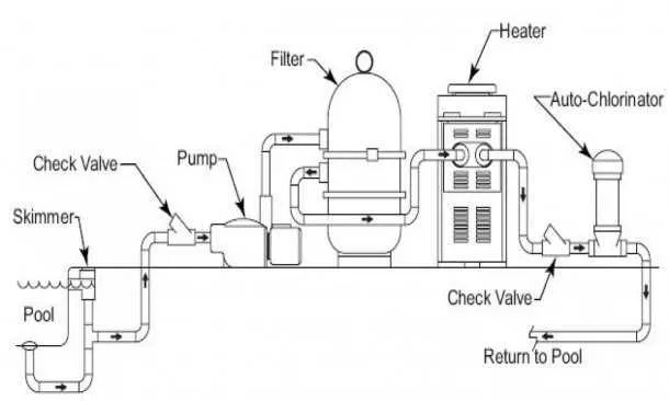 diagram of a pool pump