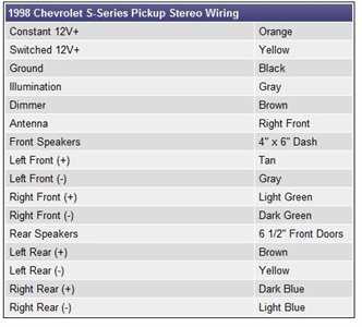 S10 Radio Wiring Color Code