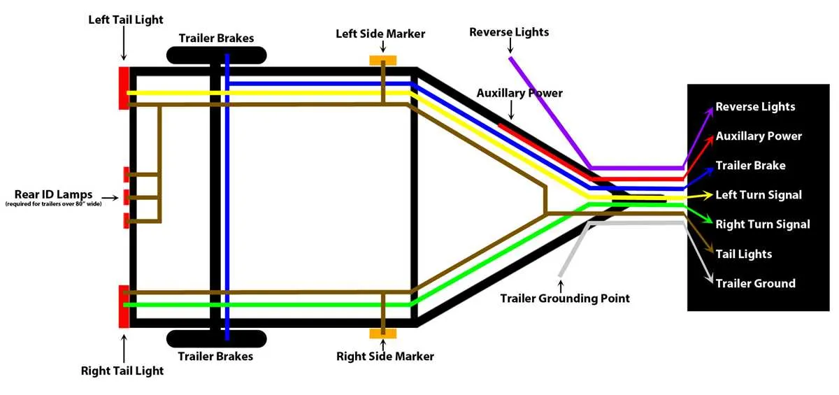 ford trailer wiring diagram