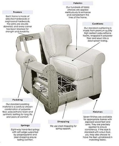flexsteel recliner parts diagram