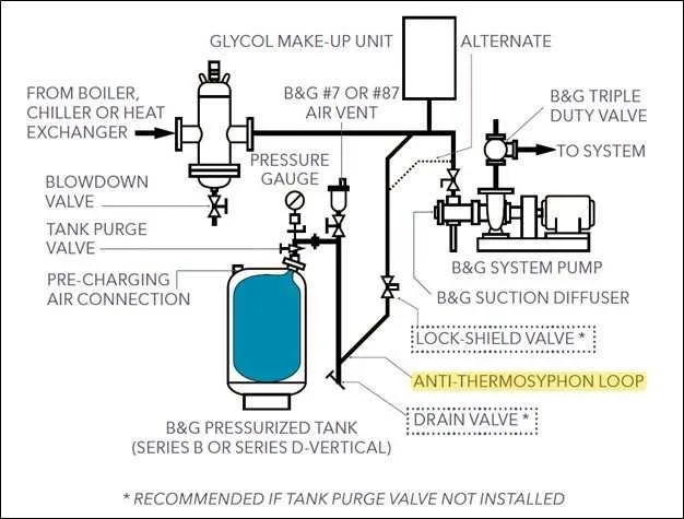 hydronic heating system diagram