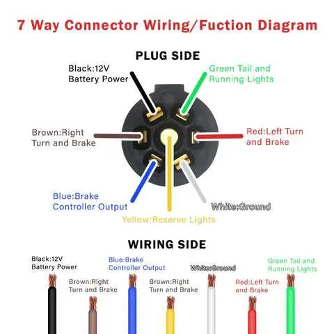 electric brake wiring diagram