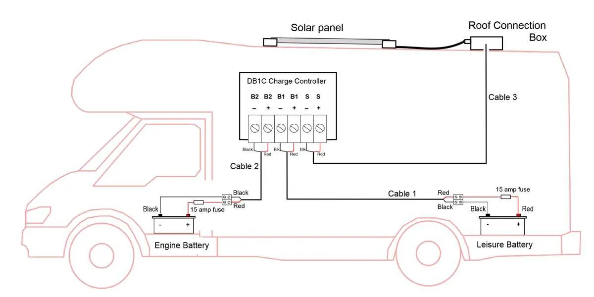 motorhome battery wiring diagram