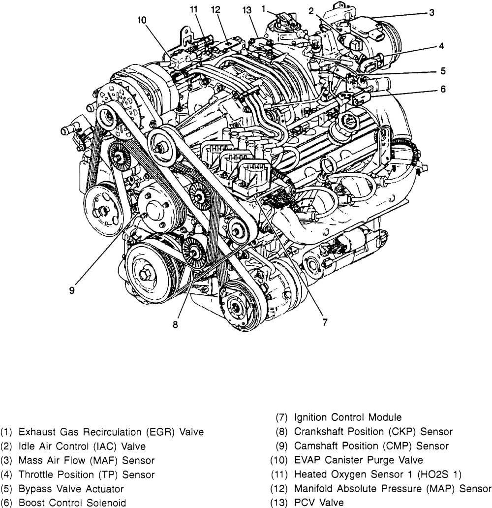 Exploring the 2003 Buick Century An Illustrated Parts Diagram
