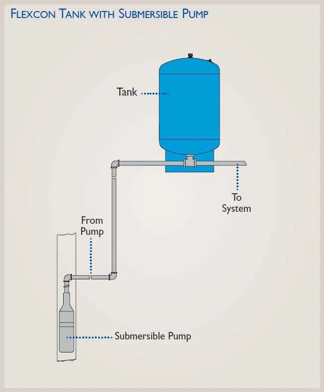 diagram of a well system