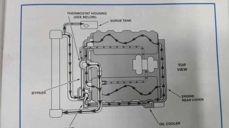 6.6 duramax coolant flow diagram 6.6 duramax coolant flow diagram