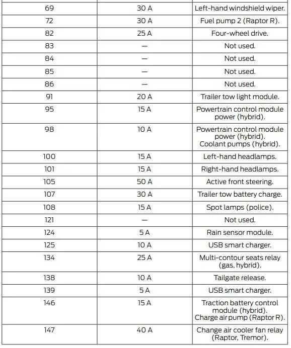 2023 ford f150 fuse box diagram