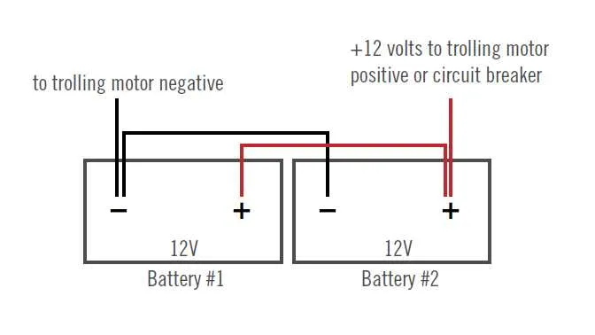 wiring diagram for 12 24 volt trolling motor