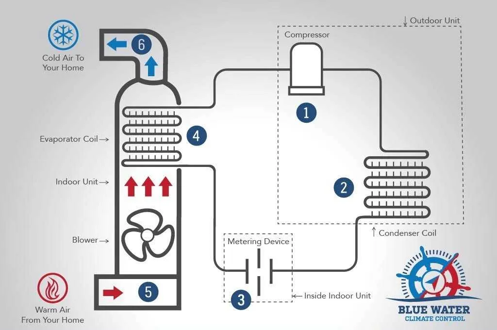diagram of home ac system