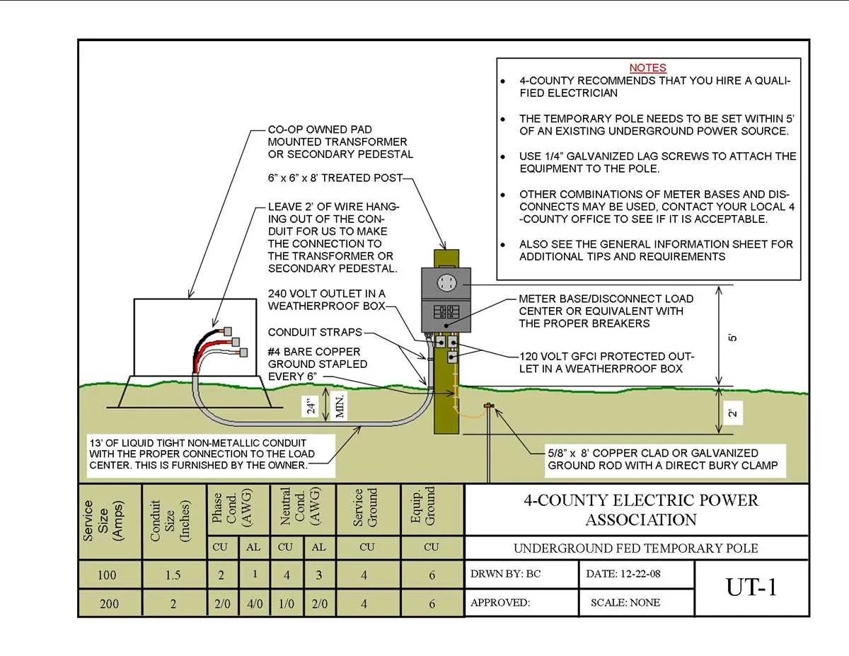 mobile home power pole diagram
