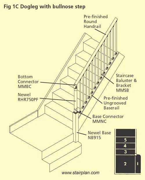 parts of a staircase diagram parts of a staircase diagram