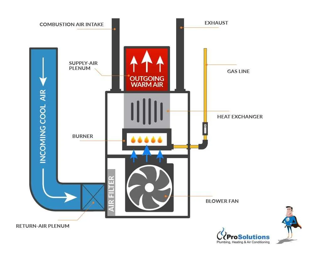 mobile home furnace diagram