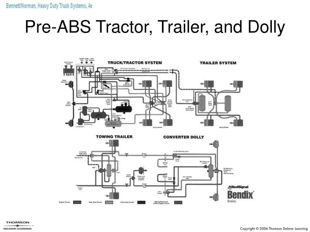 bendix air brake system diagram bendix air brake system diagram