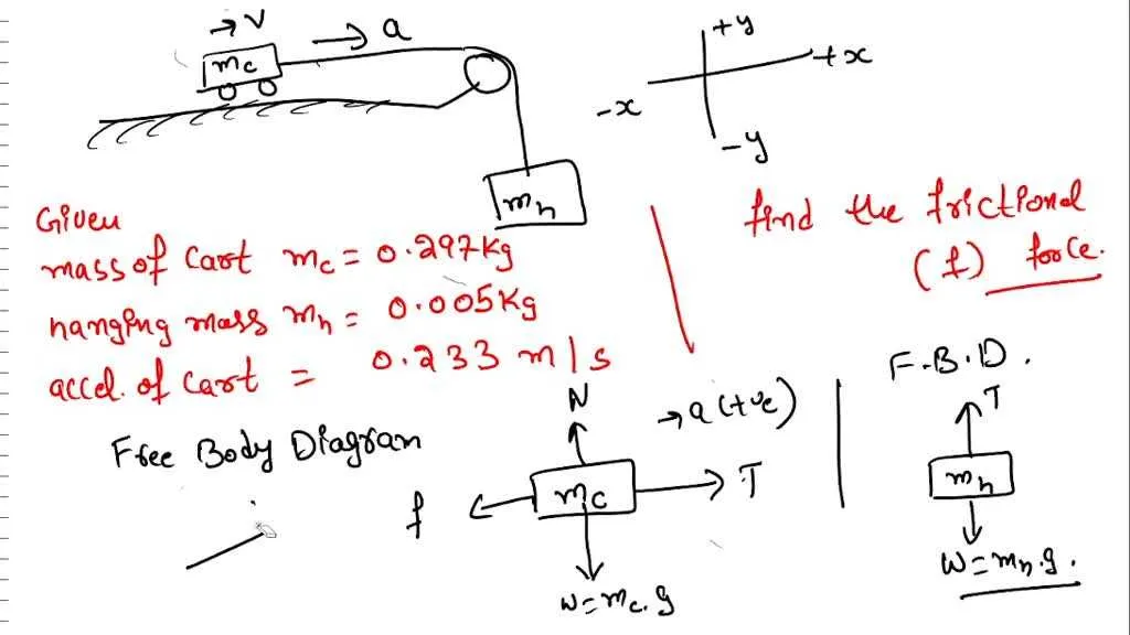 free body diagram for a pulley