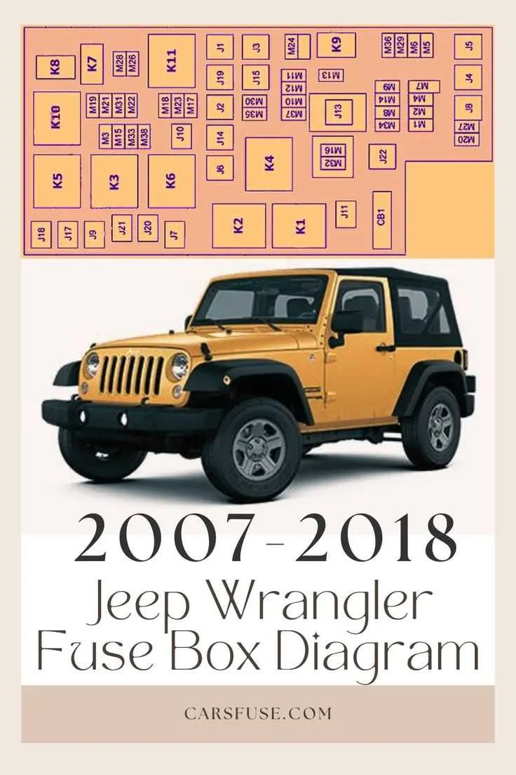 2017 jeep renegade fuse box diagram