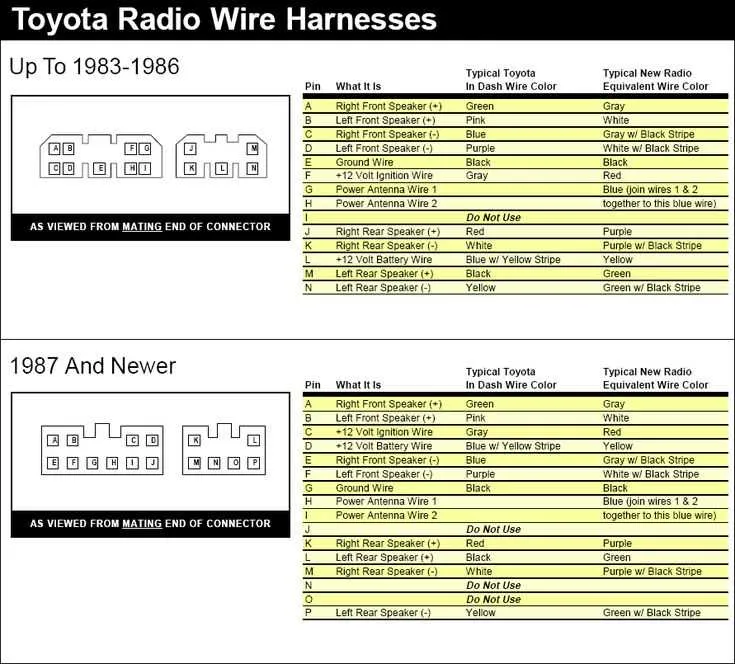 Toyota Car Stereo Wiring Diagram Color Code