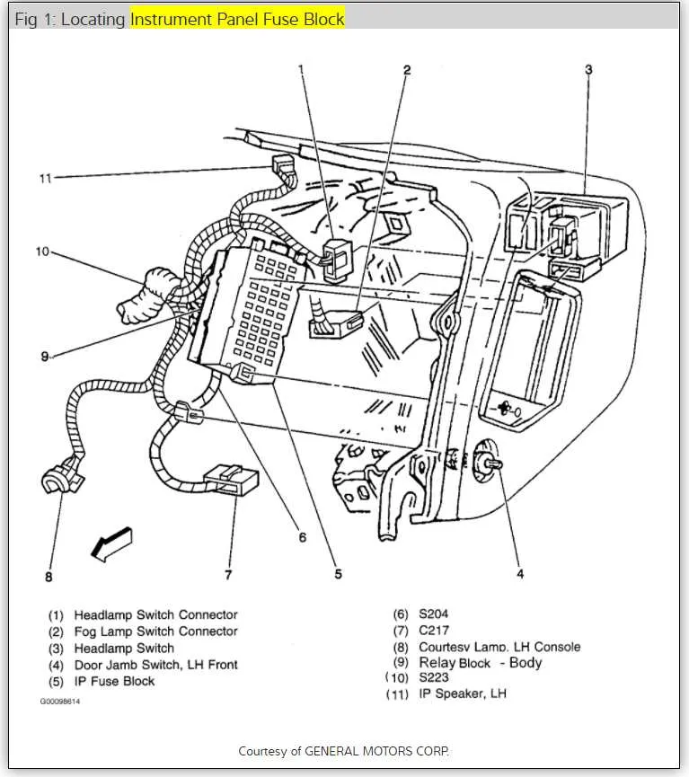 2002 chevy s10 fuse box diagram