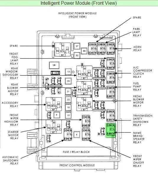 2000 Dodge Durango Fuse Box Diagram and Wiring Details