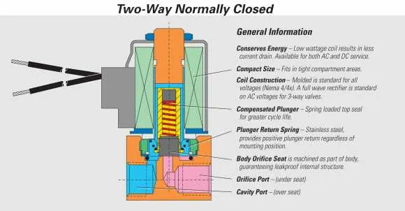solenoid valve wiring diagram