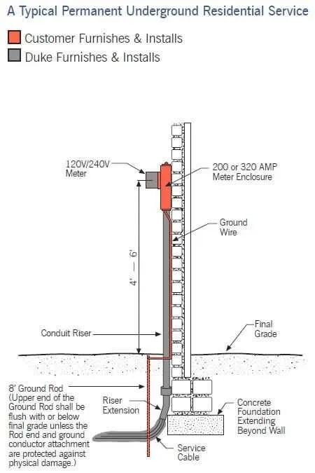residential electrical service entrance diagram