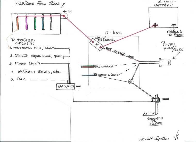 Understanding the Wiring Diagram for a Tent Trailer