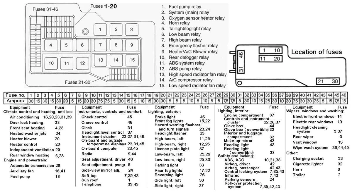 2007 bmw 328i fuse box diagram 2007 bmw 328i fuse box diagram