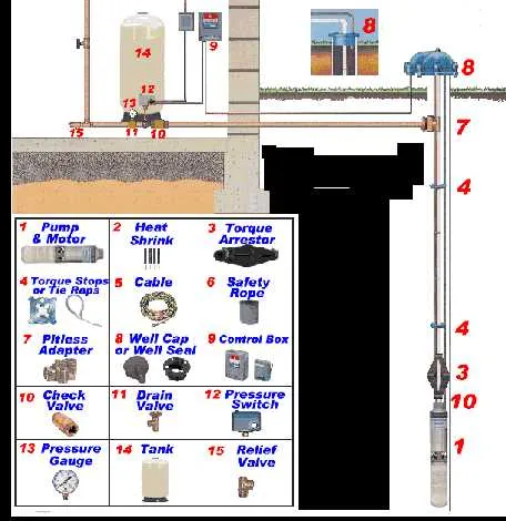 diagram of submersible well pump