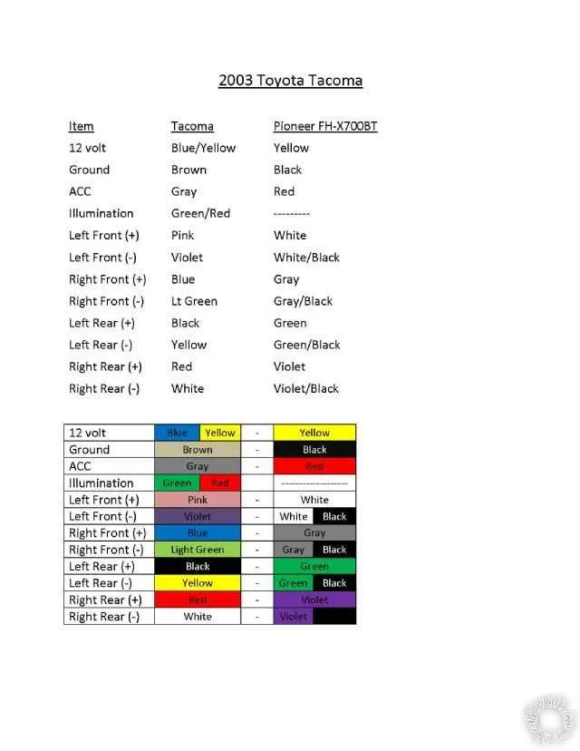 toyota camry stereo wiring diagram