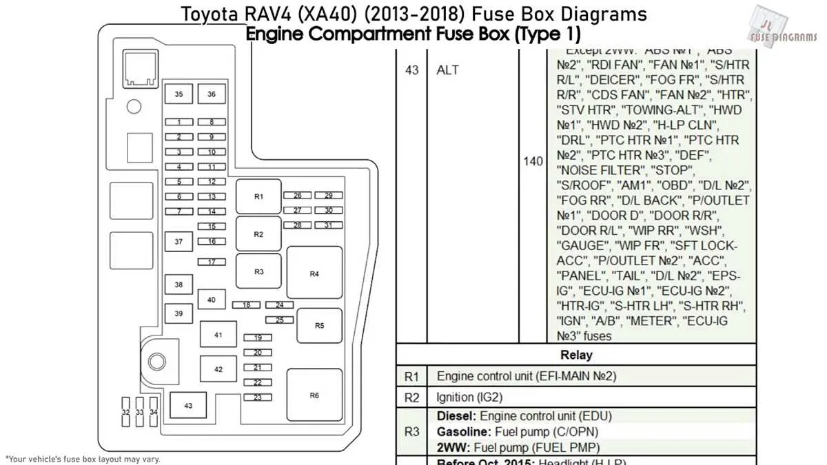 toyota rav4 fuse box diagram