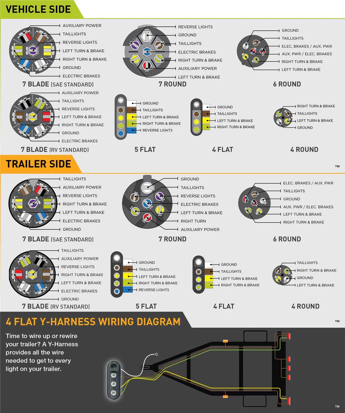 trailer rv plug wiring diagram
