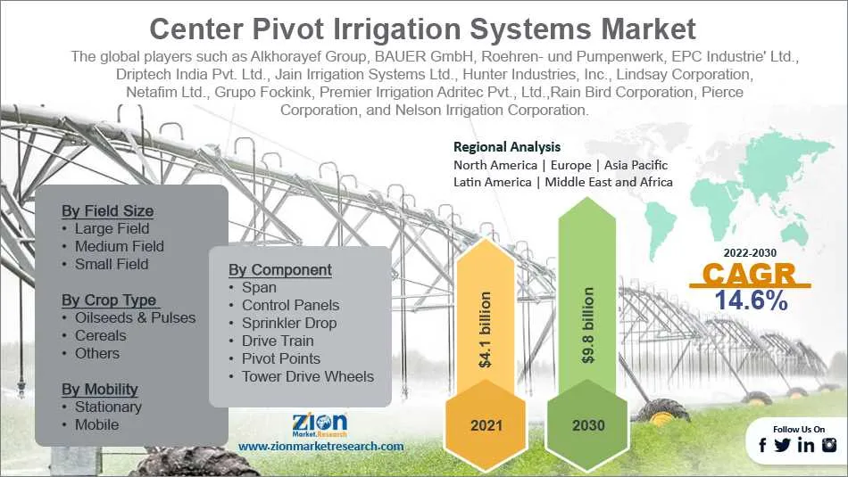 center pivot irrigation diagram