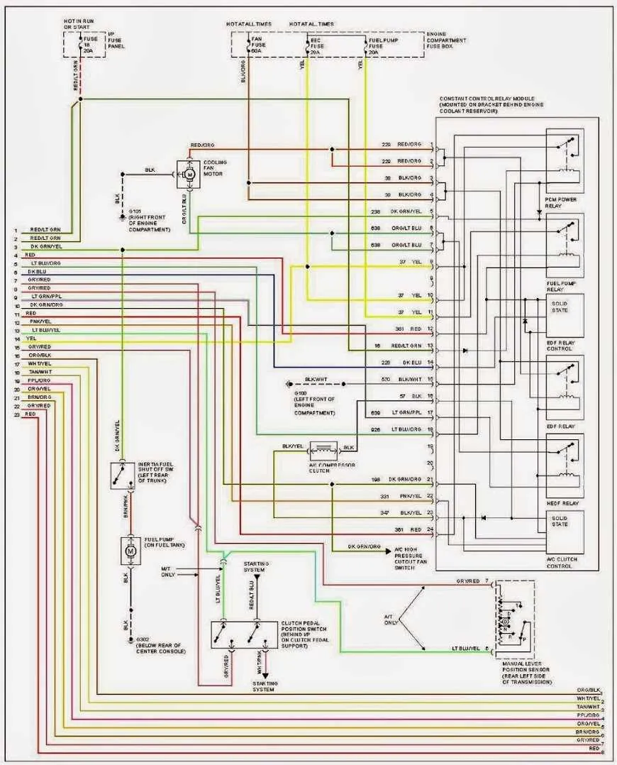 02 mustang gt fuse box diagram