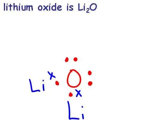 lithium electron dot diagram