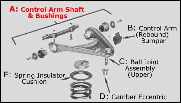 upper control arm diagram