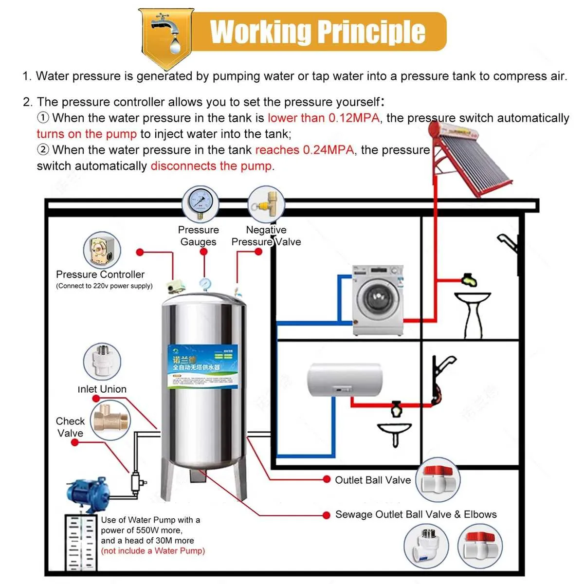 water well pressure tank diagram