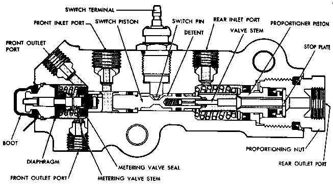 ford brake proportioning valve diagram ford brake proportioning valve diagram