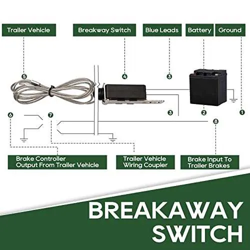 trailer breakaway system wiring diagram