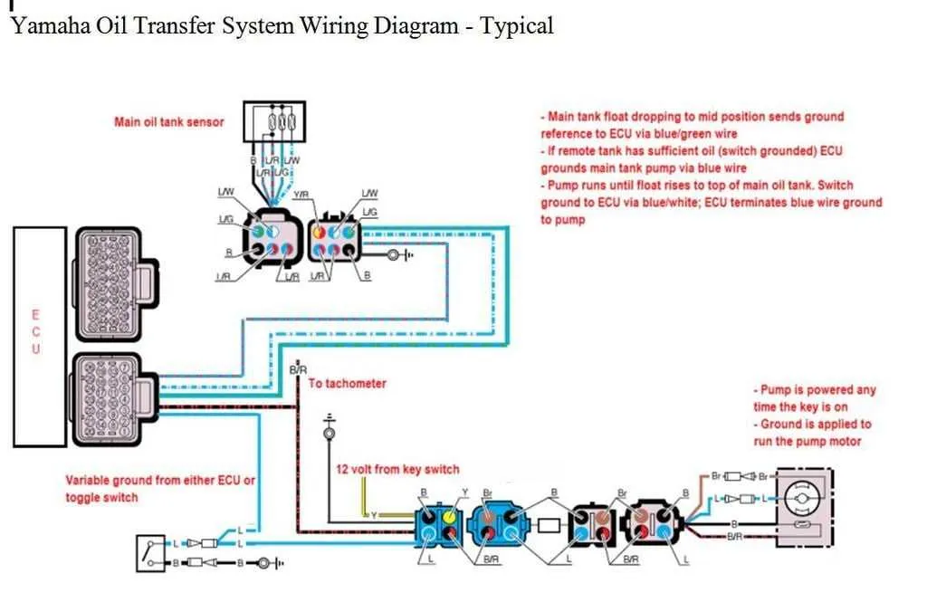 yamaha outboard motor wiring diagram