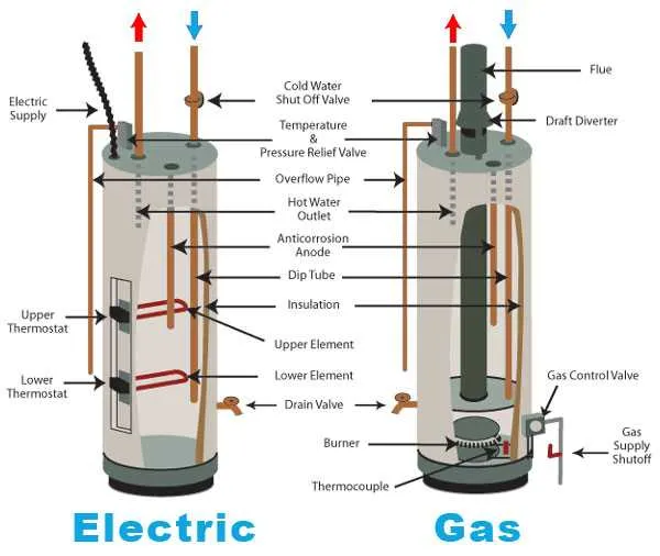 water heater components diagram water heater components diagram