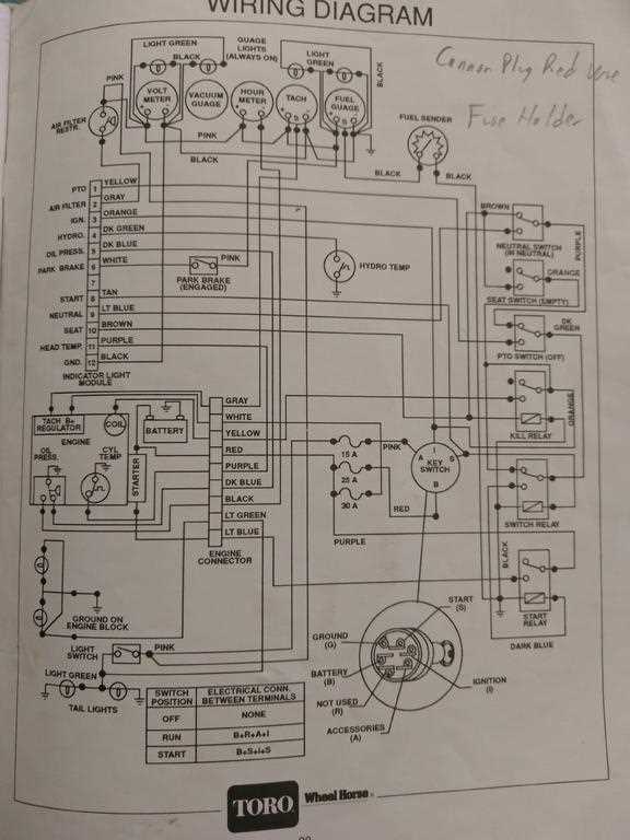Unveiling the Wiring Diagram for the Wheel Horse 4168