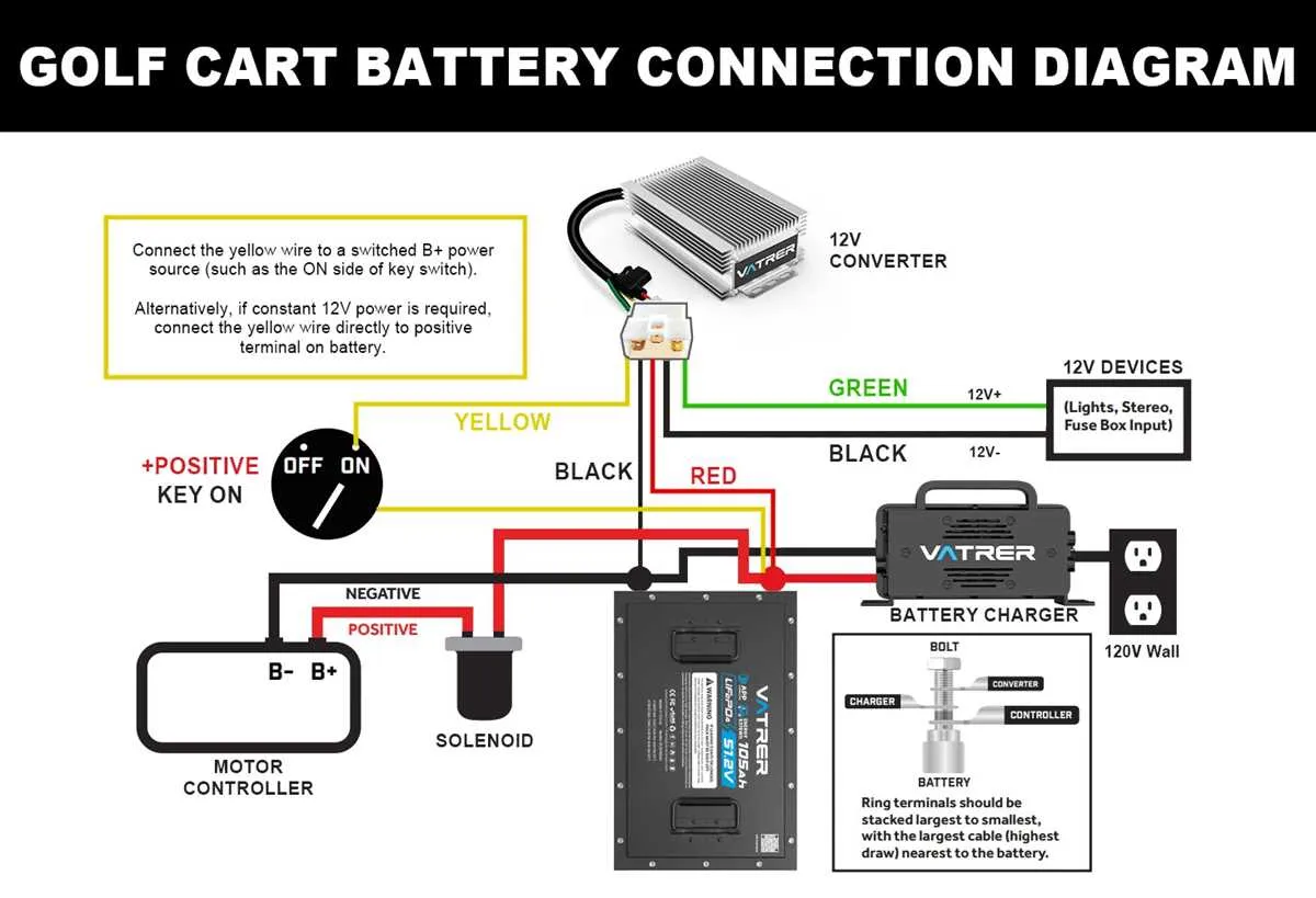 wiring diagram for 48 volt golf cart
